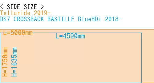 #Telluride 2019- + DS7 CROSSBACK BASTILLE BlueHDi 2018-